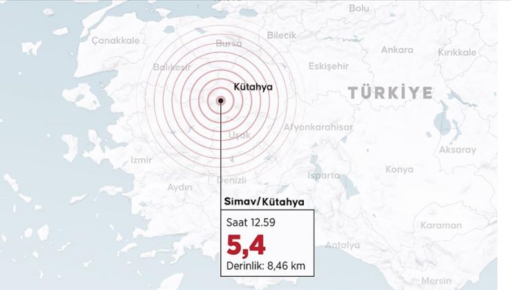 Kütahya’da 5,4 büyüklüğünde deprem meydana geldi